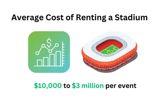 Average Cost of Renting a Stadium for an event
