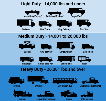 Truck size chart