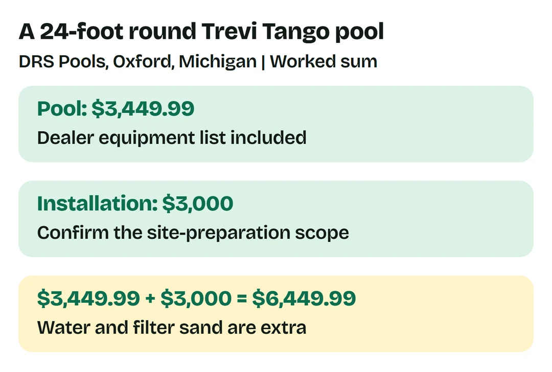 DRS Pools 24-foot Trevi Tango: $3,449.99 pool + $3,000 installation = $6,449.99. Water and filter sand excluded; confirm site preparation, tax and delivery.