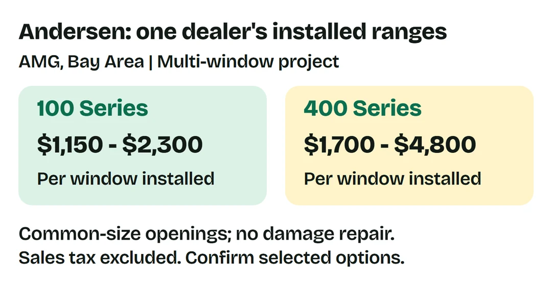 AMG Bay Area multi-window planning ranges: 100 Series $1,150-$2,300 and 400 Series $1,700-$4,800 per window installed, excluding sales tax and damage repair.