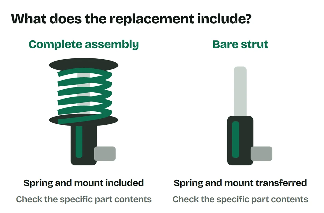 Complete strut assembly includes spring and mount; a bare strut requires transferring or separately replacing those parts.