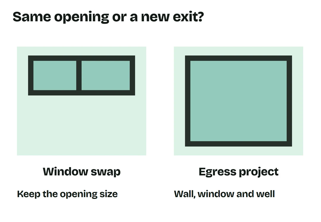 Small window swap beside a larger opening representing an egress project.