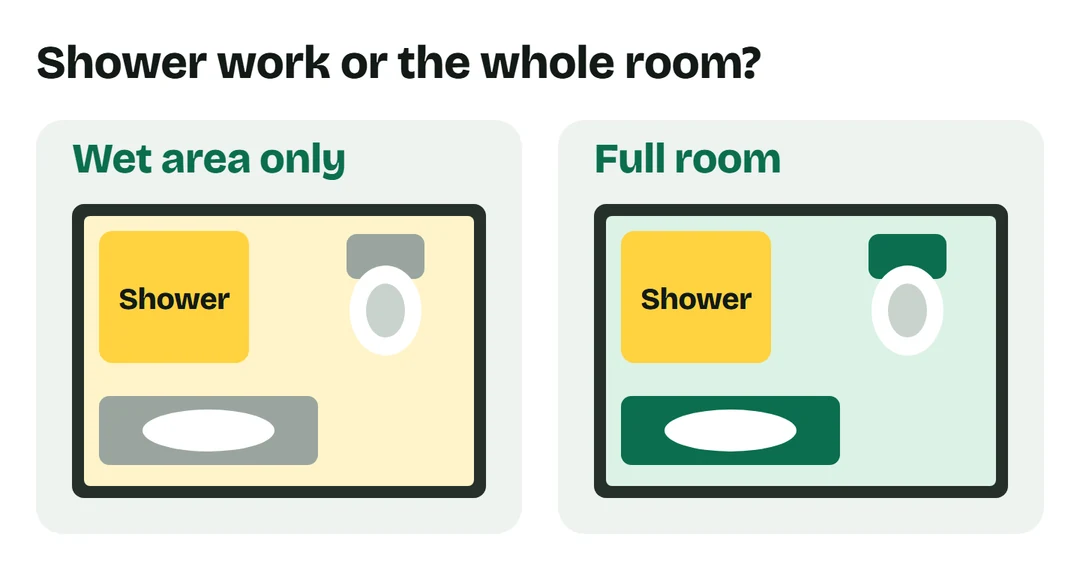 Two simplified bathroom plans compare a shower-area project with a whole-room remodel.