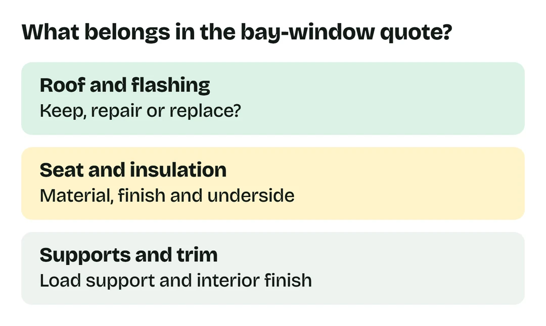 Include roof and flashing, seat and insulation, supports and interior trim in the scope of a bay-window quote.
