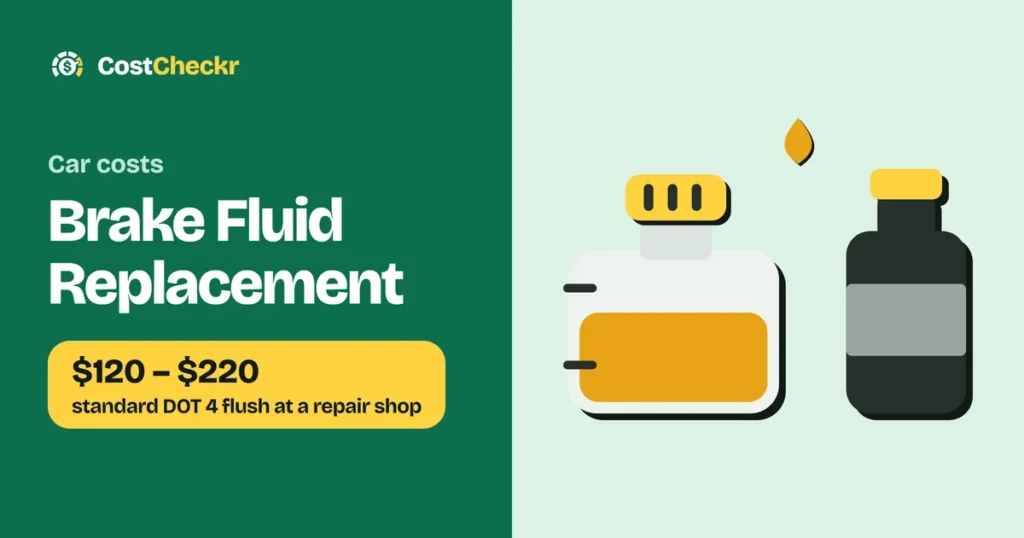 Brake Fluid Replacement, $120 to $220 standard DOT 4 flush at a repair shop