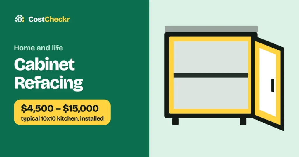 Cabinet Refacing, $4,500 to $15,000 typical 10x10 kitchen, installed