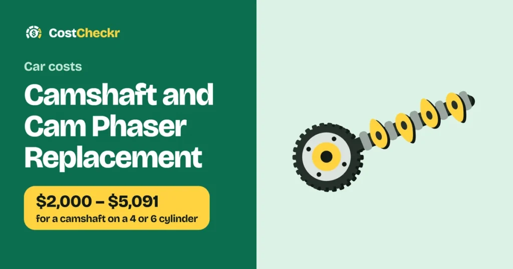 Camshaft and Cam Phaser Replacement, $2,000 to $5,091 for a camshaft on a 4 or 6 cylinder