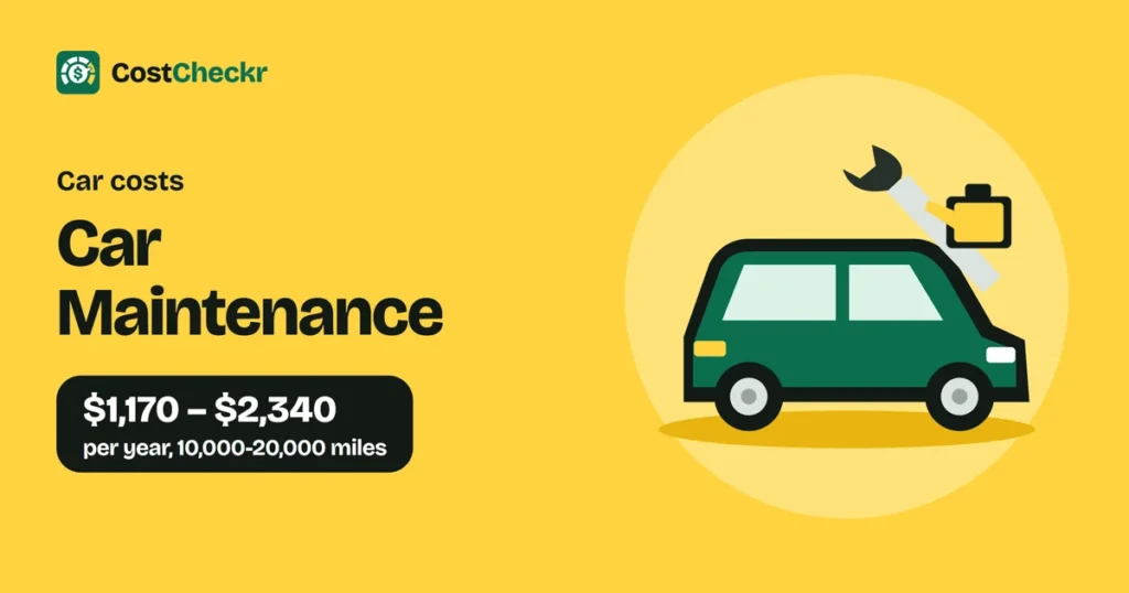 Car Maintenance, $1,170 to $2,340 per year, 10,000-20,000 miles