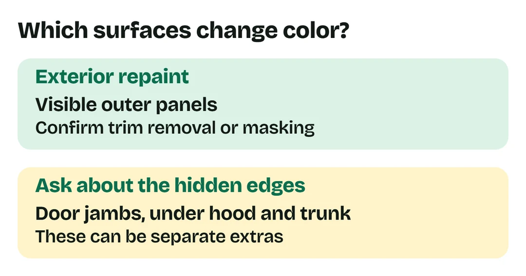 An exterior repaint covers outer panels; ask separately about door jambs, under hood and trunk.