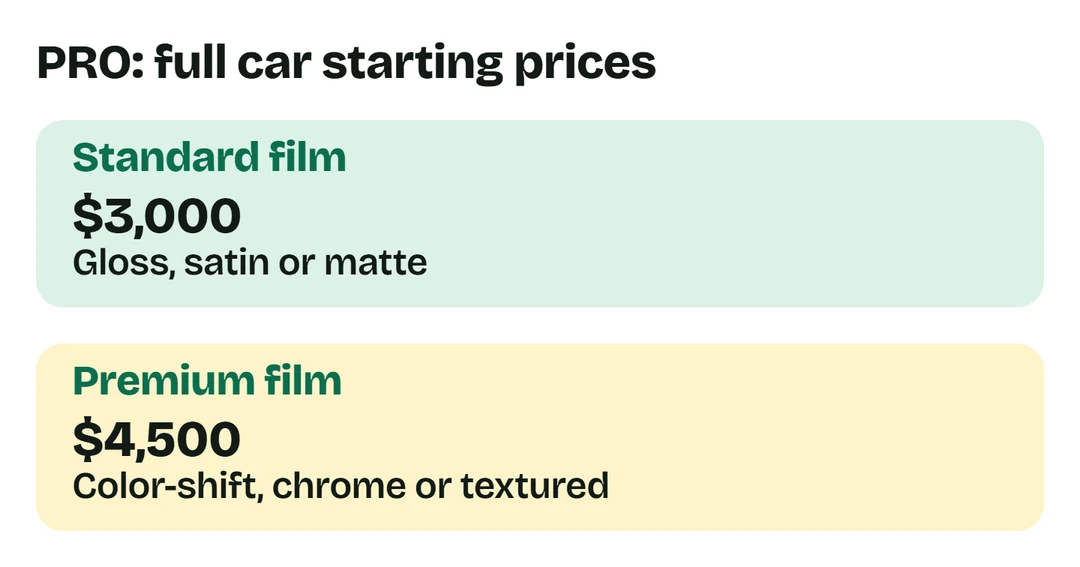 PRO Detailing car wraps start at $3,000 standard and $4,500 premium.