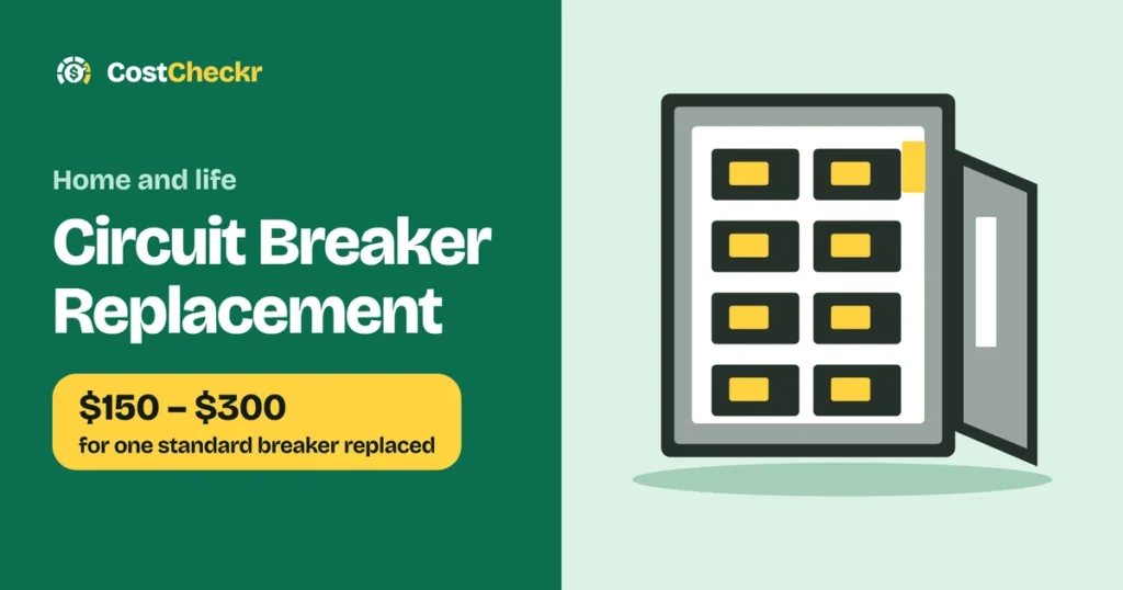 Circuit Breaker Replacement, $150 to $300 for one standard breaker replaced