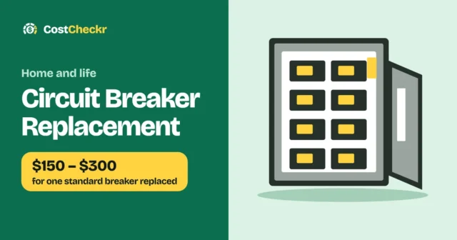 Circuit Breaker Replacement, $150 to $300 for one standard breaker replaced