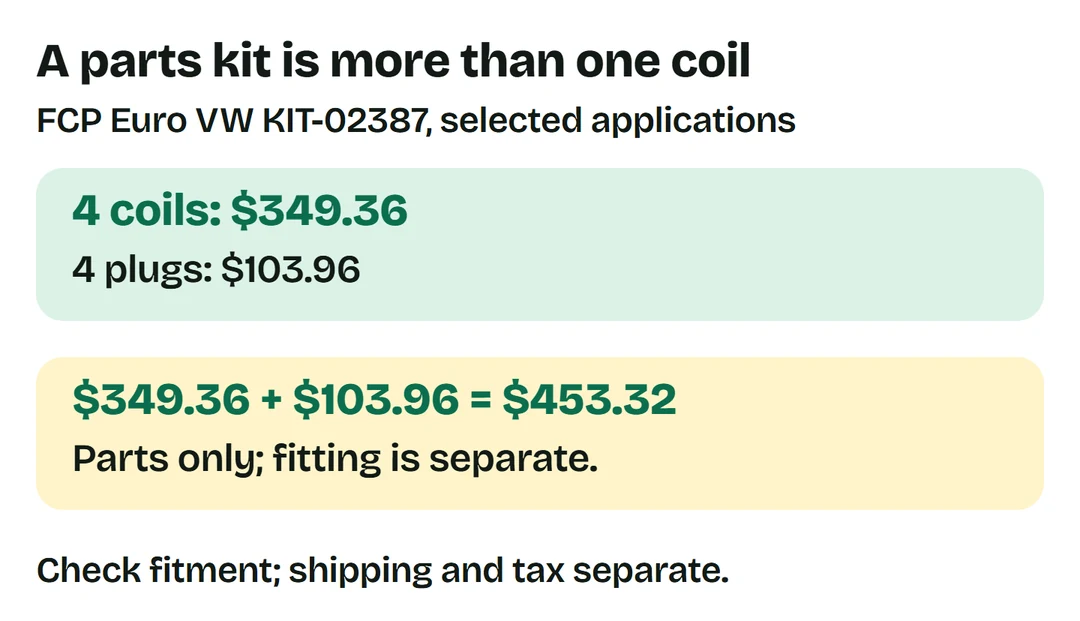 FCP Euro KIT-02387: four coils $349.36 plus four plugs $103.96 equals $453.32, parts only.