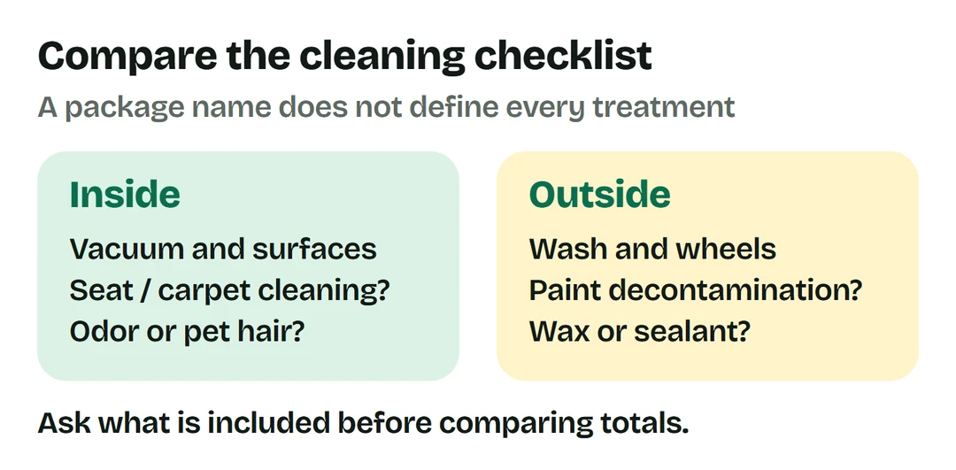 Interior and exterior checklists ask about shampoo, paint decontamination, pet hair and sealant.