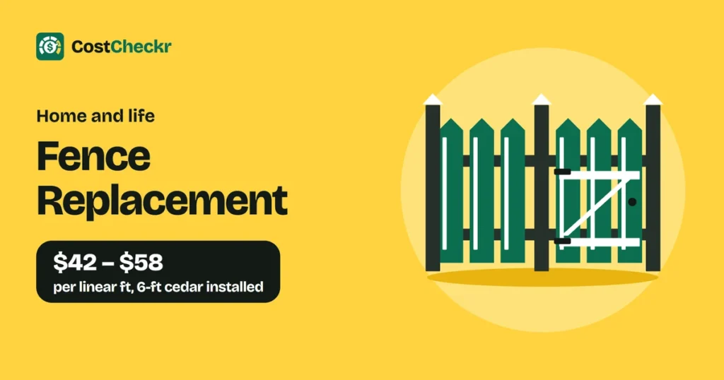 Fence Replacement, $42 to $58 per linear ft, 6-ft cedar installed