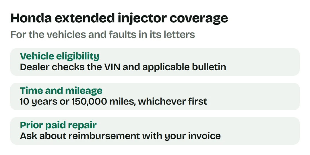 Check Honda vehicle eligibility, 10-year or 150,000-mile limit, and possible reimbursement for a prior paid injector repair.