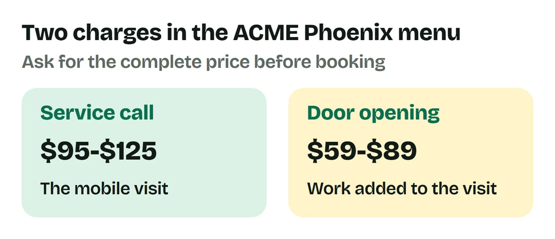 ACME's Phoenix menu separates a $95 to $125 service call from $59 to $89 door-opening work.