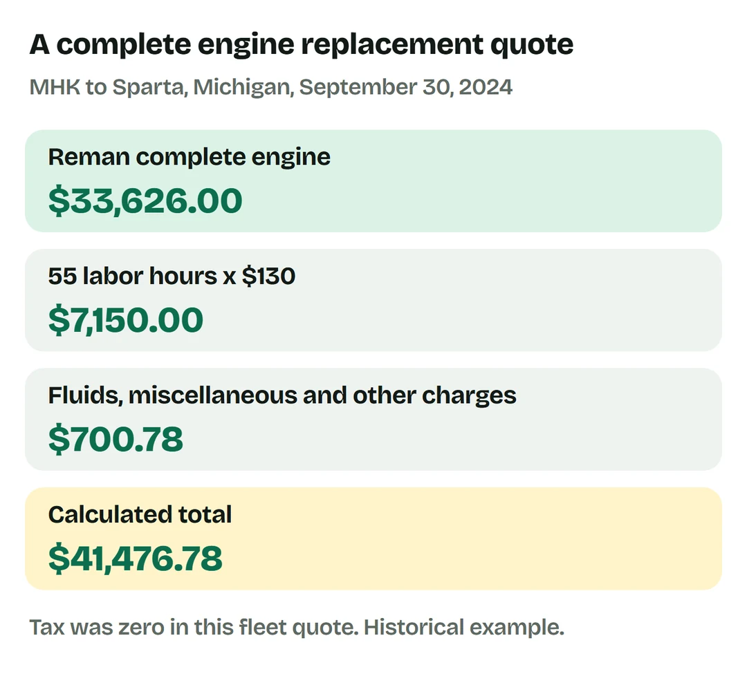 September 2024 MHK quote: engine $33,626, labor $7,150, other charges $700.78, total $41,476.78.
