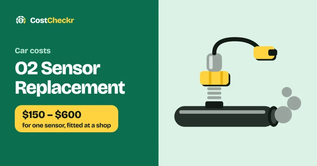 O2 Sensor Replacement, $150 to $600 for one sensor, fitted at a shop