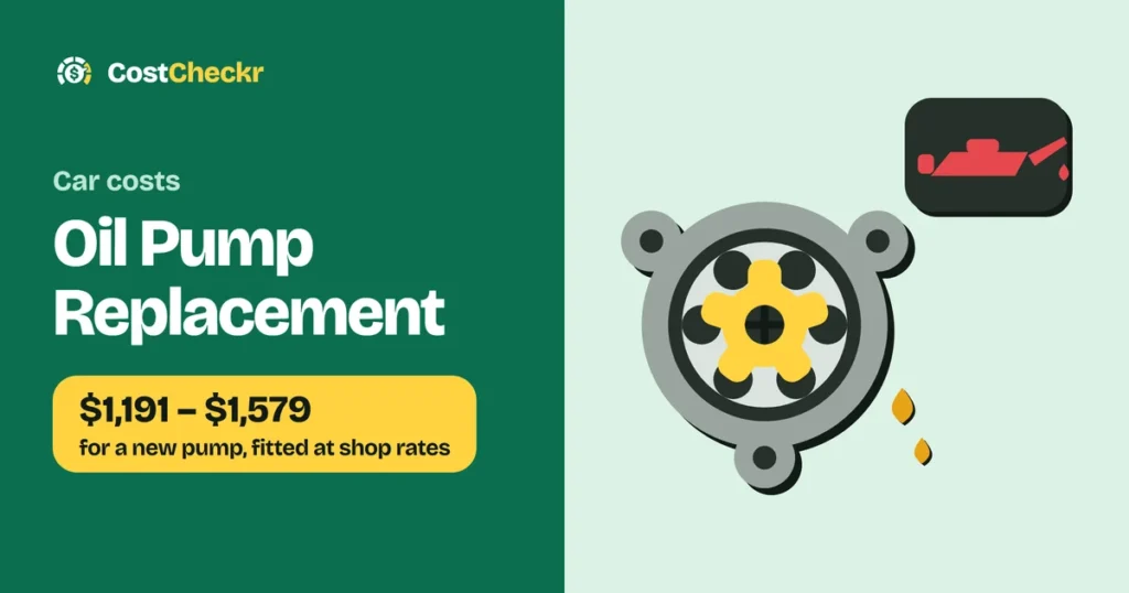 Oil Pump Replacement, $1,191 to $1,579 for a new pump, fitted at shop rates