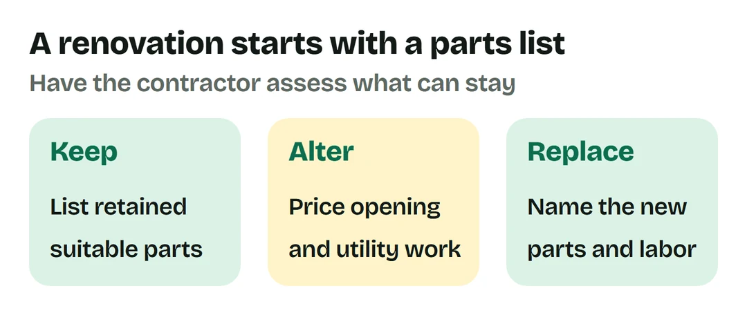For a renovation, identify suitable retained parts, alterations and replacement parts with labor.