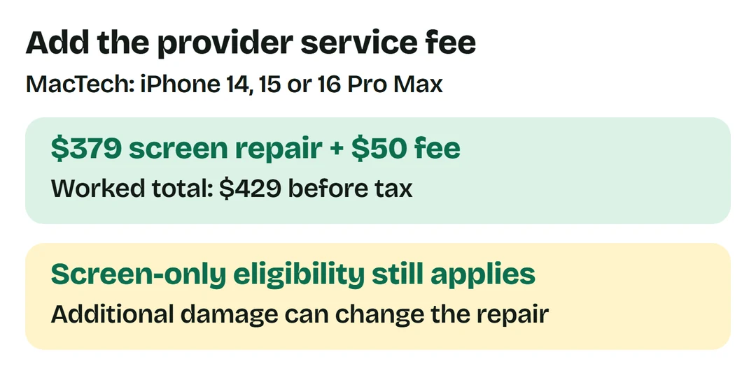 MacTech iPhone 14, 15 or 16 Pro Max screen-only repair: $379 + $50 out-of-warranty service fee = $429 before tax, subject to eligibility.