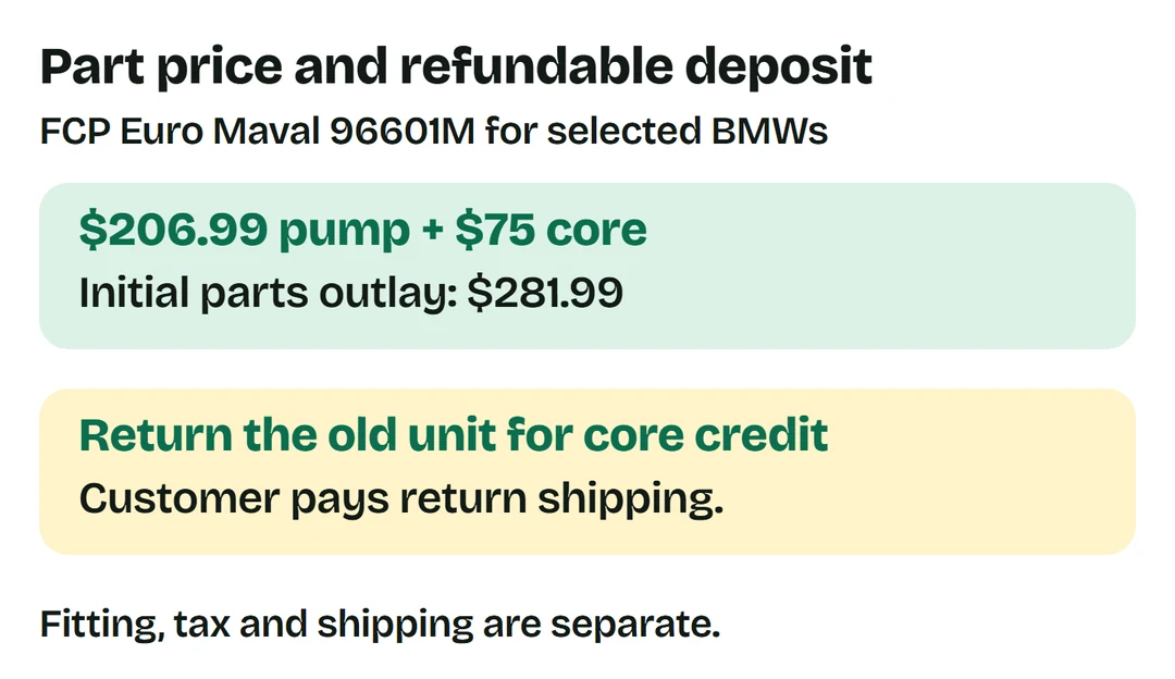 FCP Euro Maval 96601M: $206.99 pump + $75 core = $281.99 initial parts outlay; refundable core, customer pays return shipping.