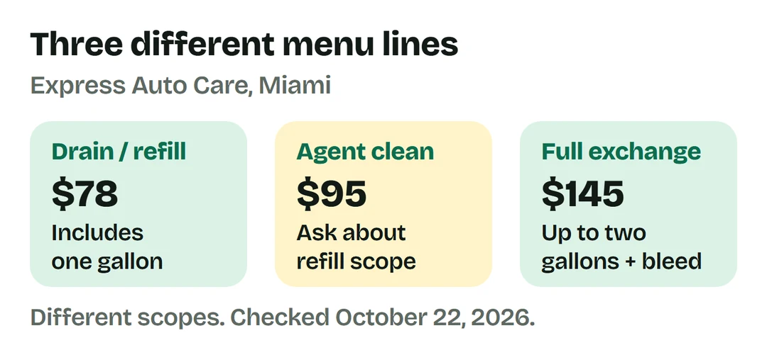 Express Auto Care prices a one-gallon drain and refill at $78, cleaning at $95 and a complete exchange at $145.