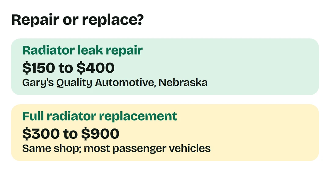 Nebraska shop prices: radiator leak repair $150 to $400; full replacement $300 to $900.