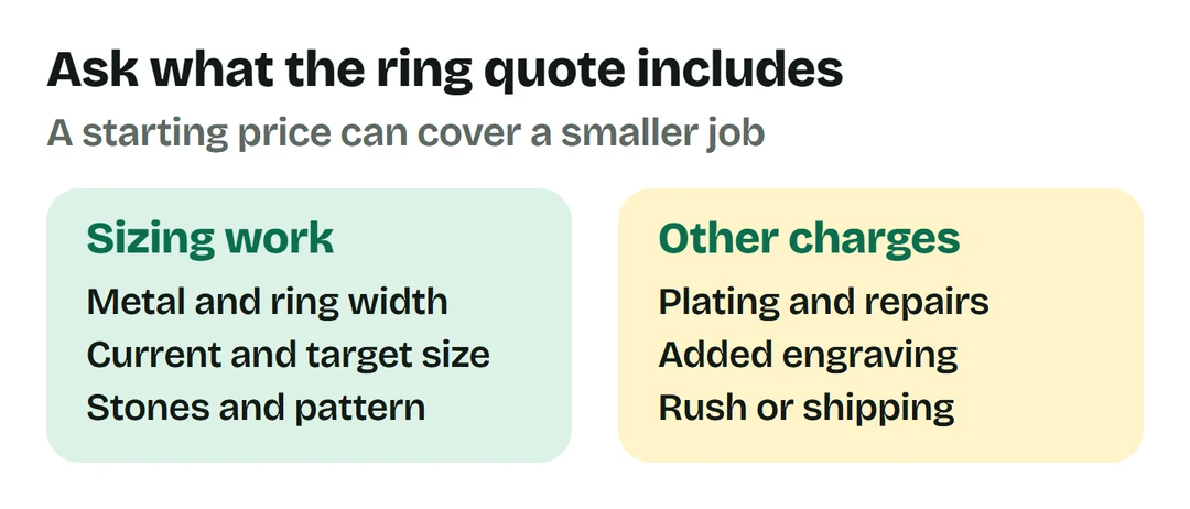 A ring quote identifies metal, width, size change, stones and any plating, repairs, engraving or rush charges.