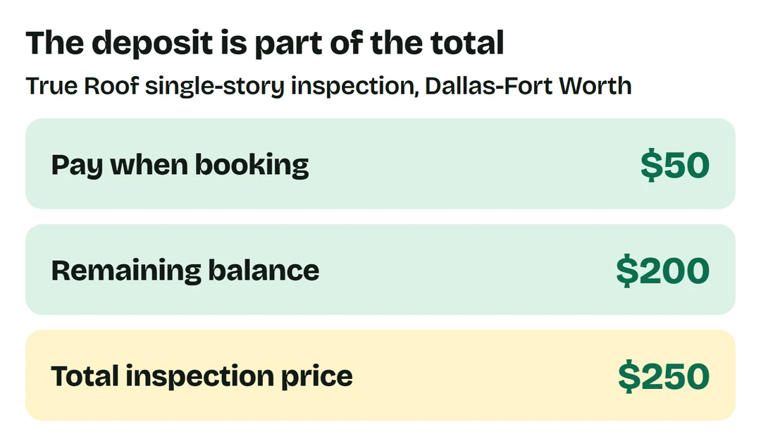 True Roof single-story inspection: $50 deposit plus $200 remaining equals the $250 total. The deposit is not an extra fee.