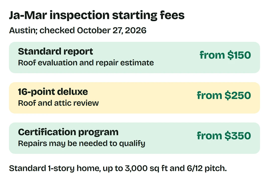 Ja-Mar Austin standard report from $150, 16-point deluxe from $250, certification from $350; standard one-story home up to 3,000 square feet and 6/12 pitch. Other conditions may cost more.