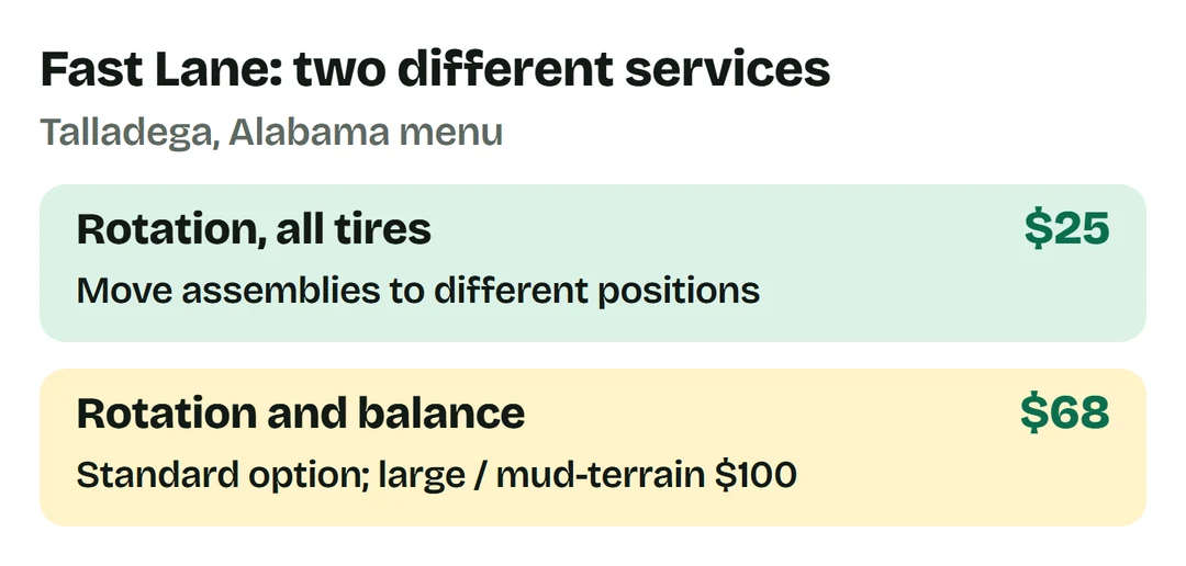 Fast Lane menu: all-tire rotation $25; standard rotate and balance $68; larger or mud-terrain option $100.