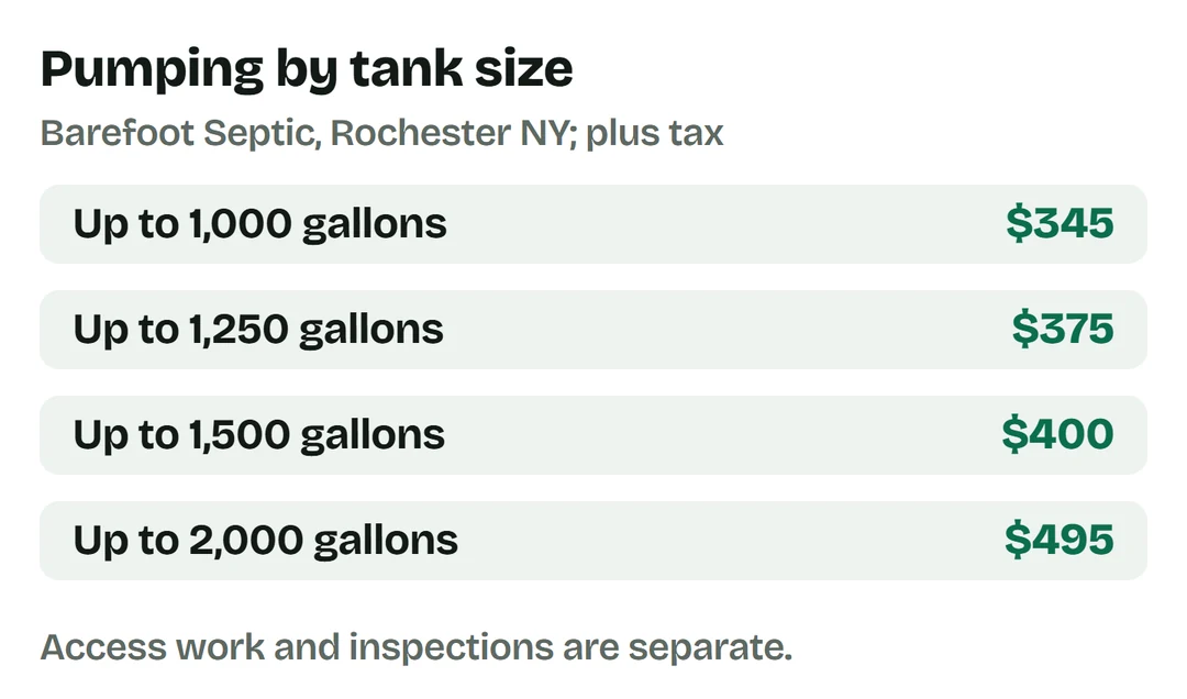 Barefoot pumping before tax: up to1000 gallons $345,1250 $375,1500 $400,2000 $495.