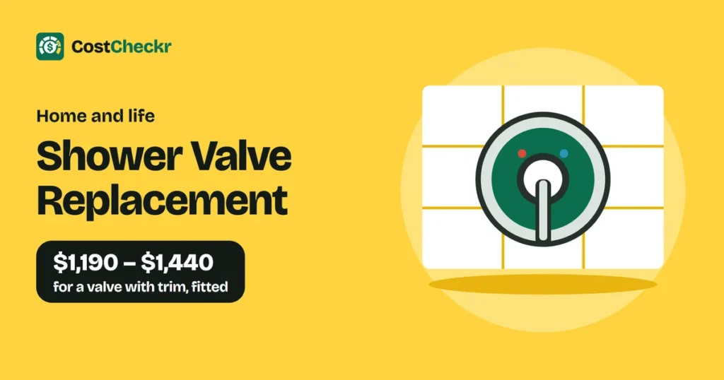 Shower Valve Replacement, $1,190 to $1,440 for a valve with trim, fitted