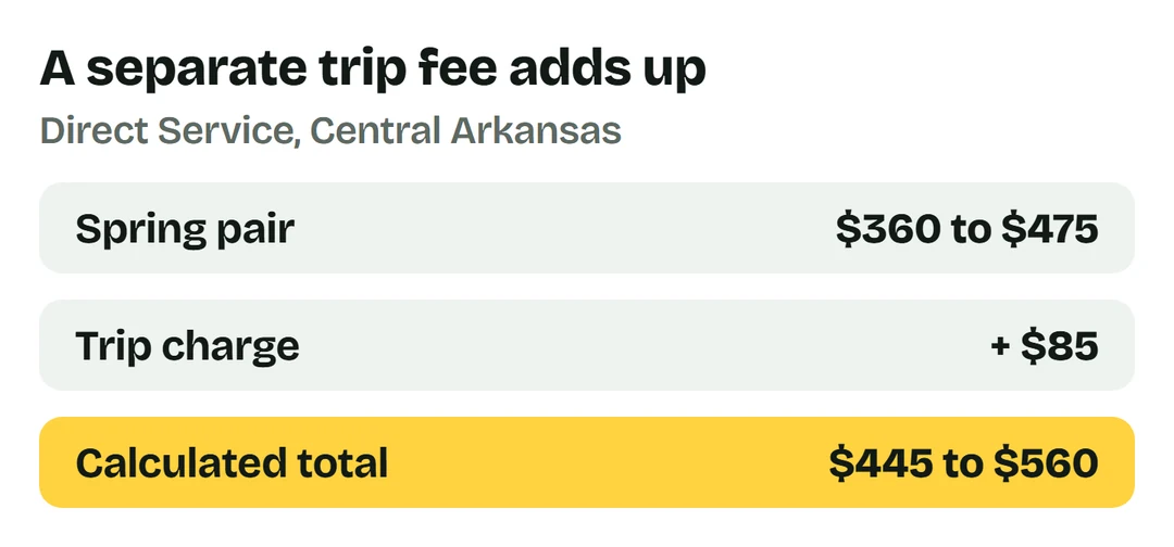 Direct Service spring pair $360-$475 plus $85 trip charge equals $445-$560.