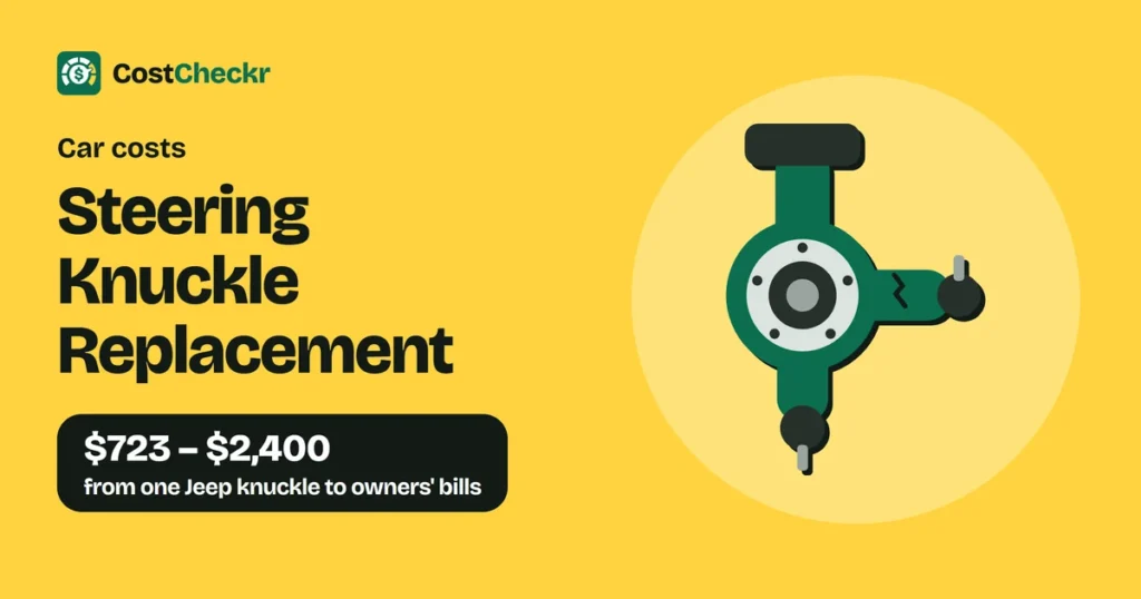 Steering Knuckle Replacement, $723 to $2,400 from one Jeep knuckle to owners' bills