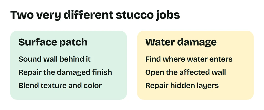 Surface patching repairs the finish over a sound wall; moisture remediation opens the wall and repairs hidden layers.