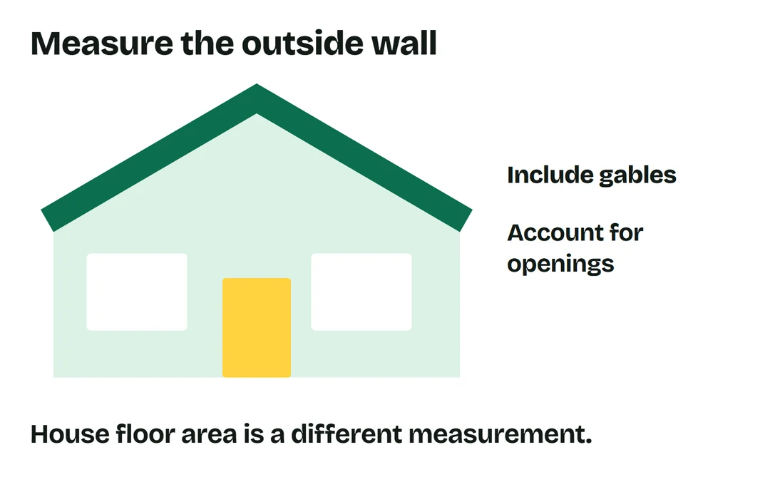 Exterior wall elevation with gable, windows and a door; wall area differs from house floor area.