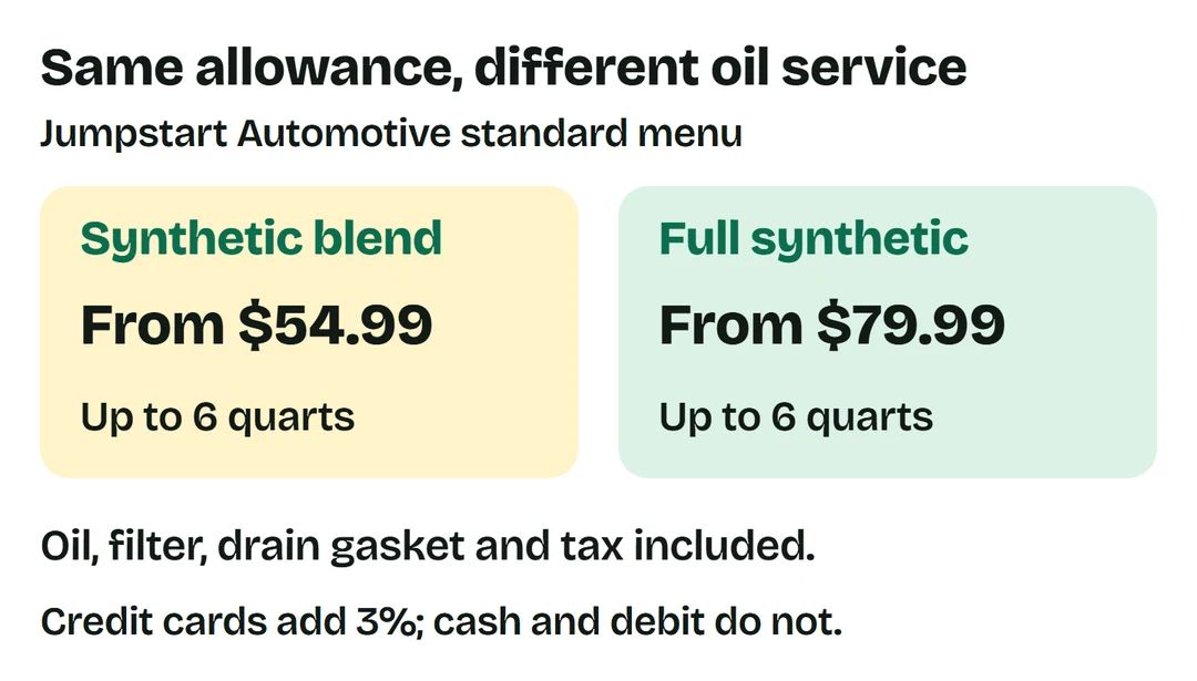 Jumpstart blend from $54.99 and full synthetic from $79.99, both up to 6 quarts with filter, drain gasket and tax; credit cards add 3%.