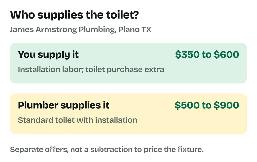 Plano labor-only range $350 to $600; standard toilet supplied and installed $500 to $900.
