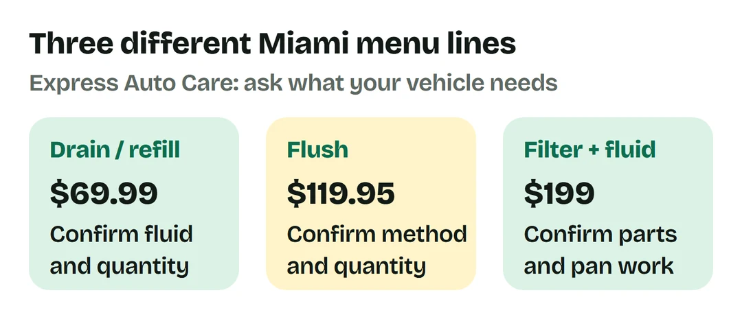 Express Auto Care Miami lists drain and refill at $69.99, a flush at $119.95, and automatic filter and fluid at $199.