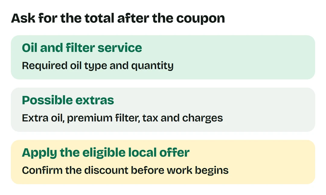 Confirm oil type, required quantity, extra oil, premium filter, taxes, other charges and eligible coupon before work begins.
