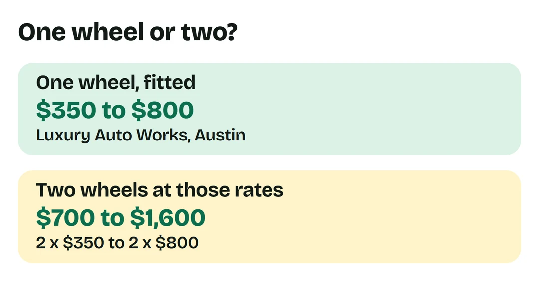 One wheel fitted: $350 to $800. Two wheels at those rates: $700 to $1,600.